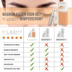 B’LASHY® Wimperserum - Wimper Groeimiddel - Wimper Serum Voor Sterke, Lange En Volle Wimpers - 5 Ml 15 B’LASHY® Wimperserum - Wimper Groeimiddel - Wimper Serum Voor Sterke, Lange En Volle Wimpers - 5 Ml -Max Factor Verkoop 1200x1200 70